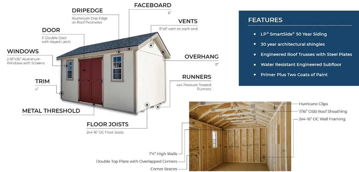 HOW TO DETERMINE A QUALITY SHED