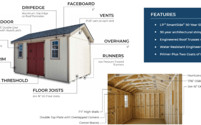 HOW TO DETERMINE A QUALITY SHED